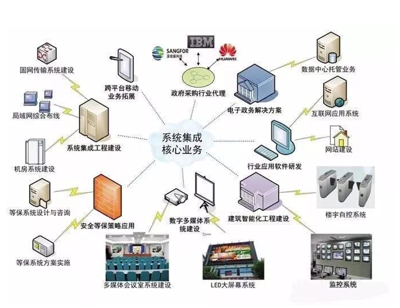 软件开发:驱动数字时代的核心力量
