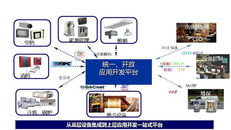 在近期，国家对市场环境进行了一系列的优化调整，其中一项重大变化就是取消了一些行业内的行政许可。对于不少从事系统集成业务的企业来说，“系统集成资质”的取消引发了不小的震动。那么，在这个背景下，企业应该关注哪些新的方向和要求呢？