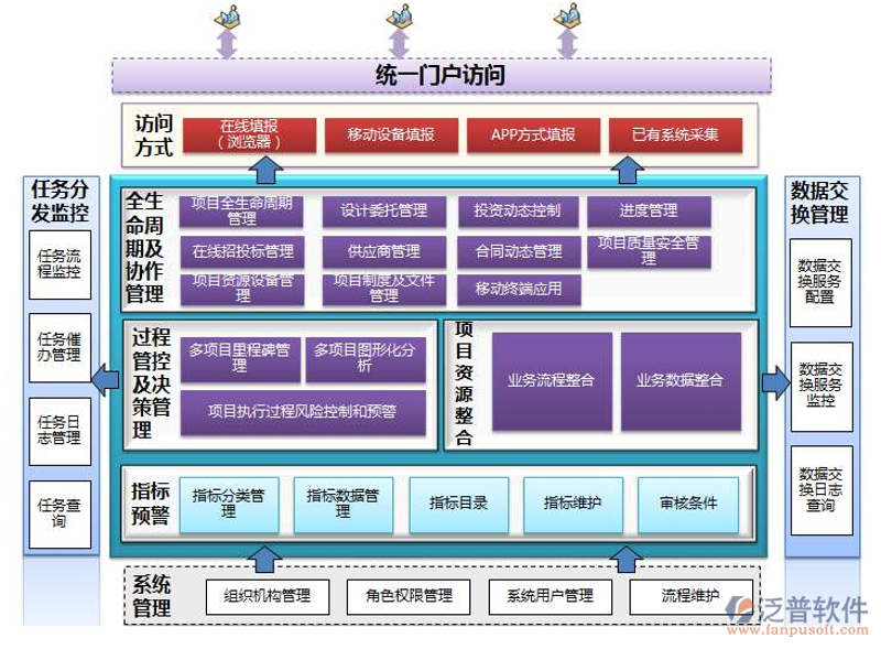 软件开发是做什么的？这是一个经常被问到的问题。简单来说，软件开发就是创建计算机程序的过程。